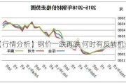 【行情分析】钢价一跌再跌 何时有反转机会？