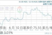 WTI 原油：6 月 10 日基准价 75.55 美元/桶，月内跌 3.03%