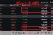 中药股连跌一周，二季报将是验证关键