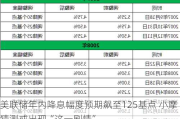 美联储年内降息幅度预期飙至125基点 小摩猜测或出现“这一剧情”