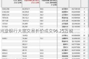 兴业银行大宗交易折价成交96.25万股