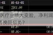千亿龙头联影医疗业绩大变脸，净利润下滑超320%，“换新”能否挽回颓势？