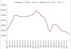 碳酸锂：空头趋势难改 下破或将来临