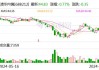 澳华内镜今日大宗交易折价成交90.02万股 成交额3712.42万元