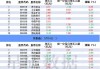 沪深股通|银星能源7月5日获外资买入0.03%股份