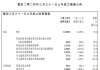 宝发控股发布年度业绩 年内溢利123.7万港元同比减少59.01%