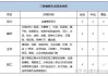 新房装修，半包和全包有何区别？