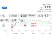 中金：上调渣打集团评级至“跑赢行业” 目标价升至98.7港元