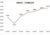 7月深圳二手房交易量再破5000套，新房住宅成交量环比下降11%