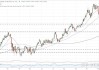 美国国债收益率：10 年期下跌 7.29 个基点