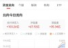 北上资金累计成交额突破129万亿元