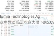 Jumia Technologies Ag盘中异动 临近收盘大幅下跌5.09%