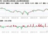 中国重工跌3.14% 近半年1家券商买入