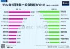 招商局港口(00144)：股价上涨5.58%至11.74港元，成交额达5083.29万港元，预计2024年海外港口盈利增长19%