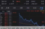 AMC院线盘中异动 下午盘股价大涨5.19%报5.17美元