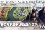 哔哩哔哩涨超13% 《三国：谋定天下》公测首日登榜游戏畅销榜第四