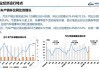 深天马A：一季度LTPS技术车载显示产品出货量同比增长超200%