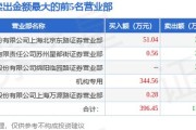 高盟新材(300200.SZ)获副董事长增持19.54万股