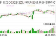 宜安科技(300328.SZ)：株洲国投累计增持1.01%股份