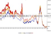 招商基金自购旗下A500指数ETF（560610）5000万元