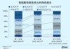 西南证券：关注电力设备五个方向的投资机会