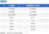 广东榕泰（600589）：股价成功突破年线压力位-后市看多（涨）（06-19）