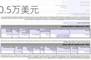 Form 144 | 阿梅雷斯克(AMRC.US)高管拟出售3,000股股份，价值约10.5万美元