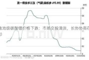 电池级碳酸锂价格下跌：市场交投清淡，长协协商在即