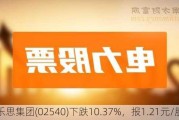 乐思集团(02540)下跌10.37%，报1.21元/股