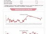 ETF日报：金九银十旺季临近、叠加以旧换新政策有望进一步释放存量市场换购需求，关注新能源车ETF、汽车ETF