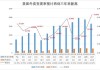 美团高管解读Q3财报：“餐饮商家助力行动”前期投入总额10亿元