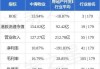 海通证券：首予中国食品“优于大市”评级 合理价值3.63-4.62港元