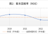 富煌钢构看似在赚钱实则5年不到“亏了”10亿多 拟收购兄弟公司助其“曲线上市”