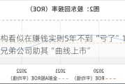 富煌钢构看似在赚钱实则5年不到“亏了”10亿多 拟收购兄弟公司助其“曲线上市”