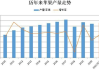 苹果：增产 5%优果率胜往年，下半年关注开秤价等情况