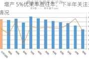 苹果：增产 5%优果率胜往年，下半年关注开秤价等情况