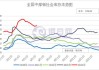 钢谷网：全国建材产量上升，中西部建材社库下降