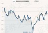 国投瑞银先进制造混合：净值下跌0.21%，近6个月收益率-11.11%