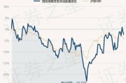 国投瑞银先进制造混合：净值下跌0.21%，近6个月收益率-11.11%