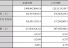 易华录抚州数据湖完成江西省首例公共数据产品入表