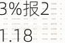 马林银行盘中异动 股价大涨5.33%报21.18美元