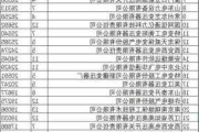 国家电网：品牌价值 6538.86 亿，居 2024 年榜首