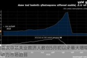 美国首次申领失业救济人数创5月初以来最大增幅 印证劳动力市场趋弱