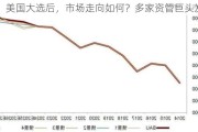 美国大选后，市场走向如何？多家资管巨头发声