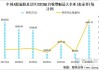 三季报收官：逾七成上市旅游企业净利润同比下滑，张家界等三公司还亏了