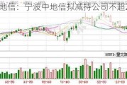 正元地信：宁波中地信拟减持公司不超2%股份