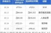 舜宇光学科技盘中异动 股价大涨5.15%