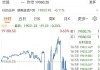 美股股指期货 8 月 5 日低开：纳指跌 1.1%