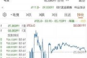 美股股指期货 8 月 5 日低开：纳指跌 1.1%