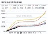 马来西亚橡胶市场：收于年内高点，受油价上涨提振